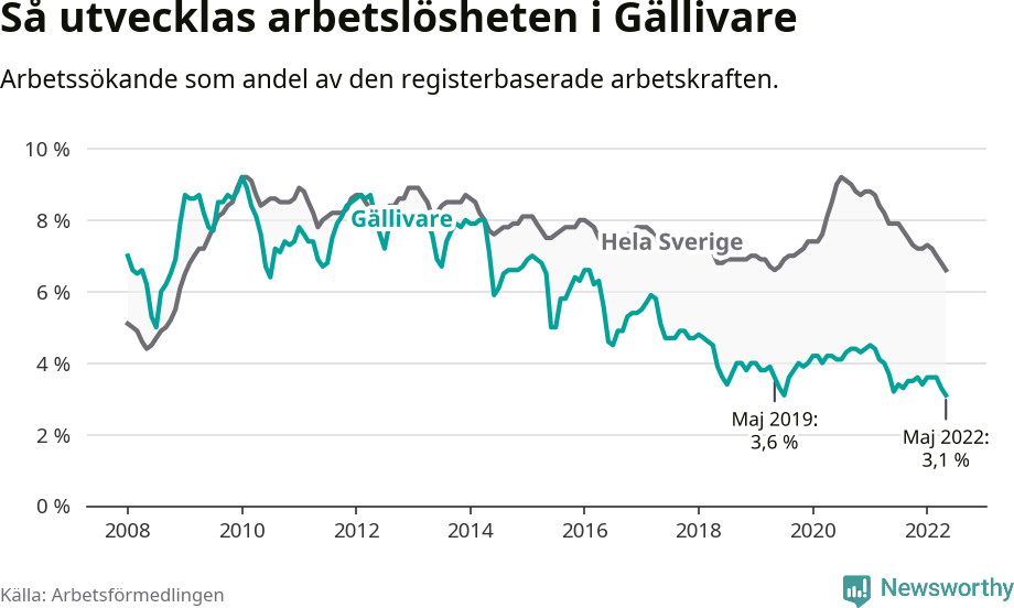 Graf: Arbetslöshet i Gällivare kommun